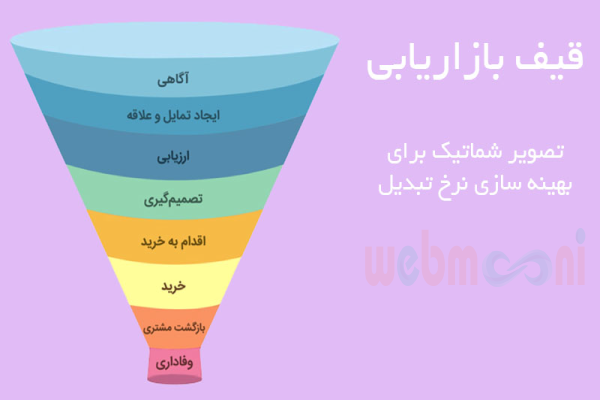 قیف بازاریابی